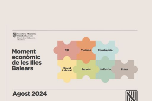 La economía de las Illes Balears creció un 3,2 % interanual en el primer trimestre de 2024