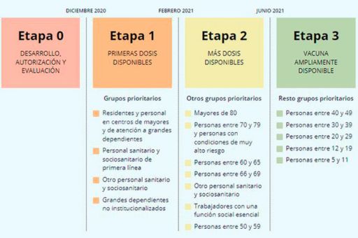 Vacunación COVID-19: claves de la estrategia y recomendaciones actuales 1 thursdaydailybulletin 2024 11 23T074401.796 1