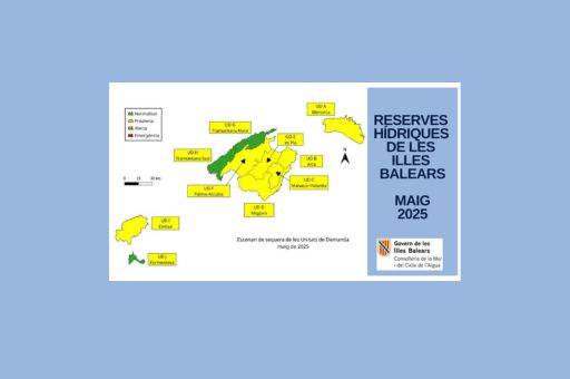 Las reservas hídricas bajan dos puntos en mayo y se sitúan en el 51% en Baleares